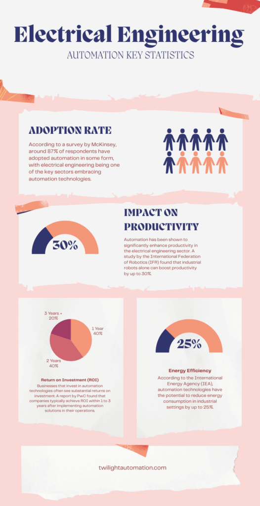 what is automation in electrical engineering infographic
